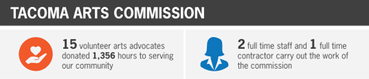 Tacoma Arts Commission 2015 tac overview Tacoma Arts Commission 2015 tac overview