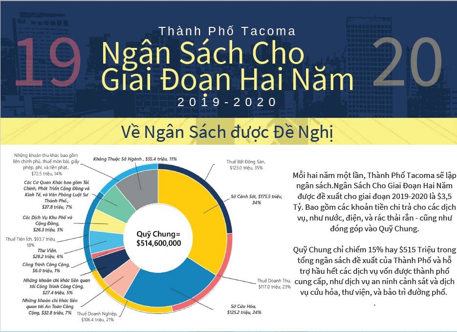 One-Pager Vietnamese