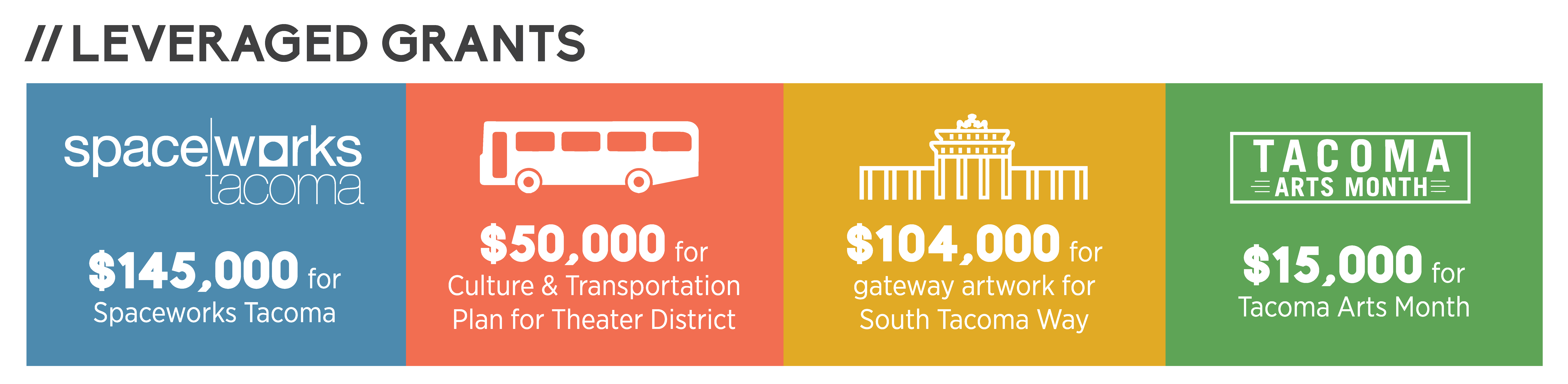 Tacoma Arts Commission 2016 leveraged grants overview Tacoma Arts Commission 2016 leveraged grants overview
