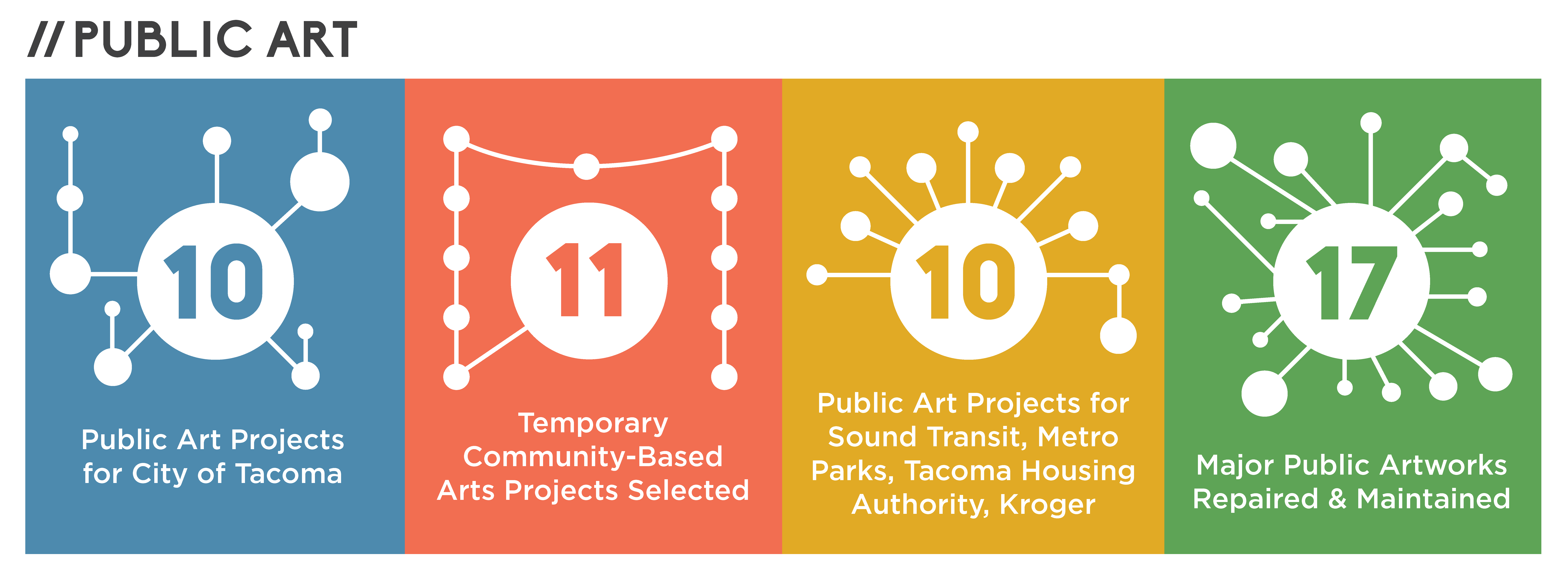 Tacoma Arts Commission 2016 public art overview Tacoma Arts Commission 2016 public art overview