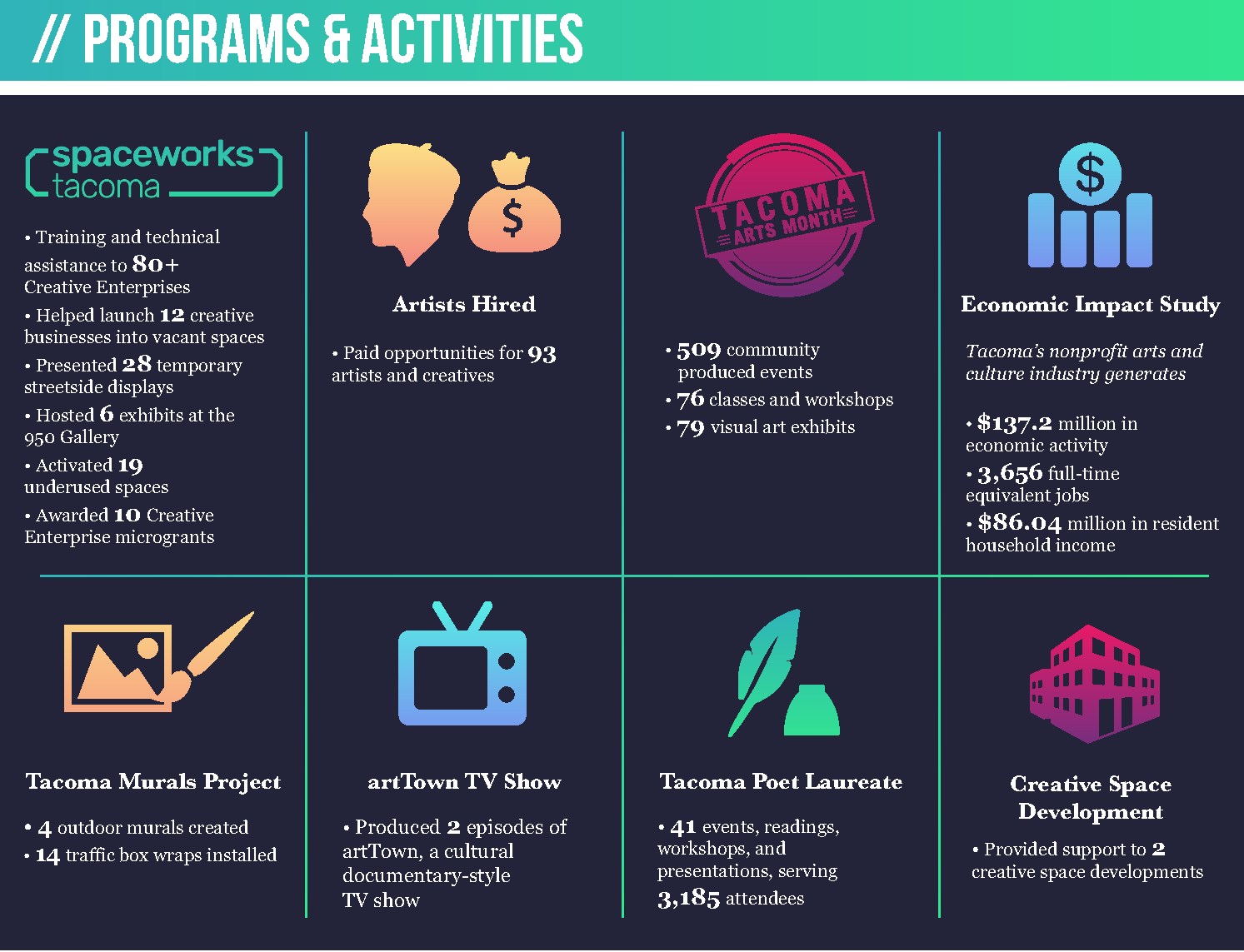 Tacoma Arts Commission 2017 programs and activities overview Tacoma Arts Commission 2017 programs and activities overview