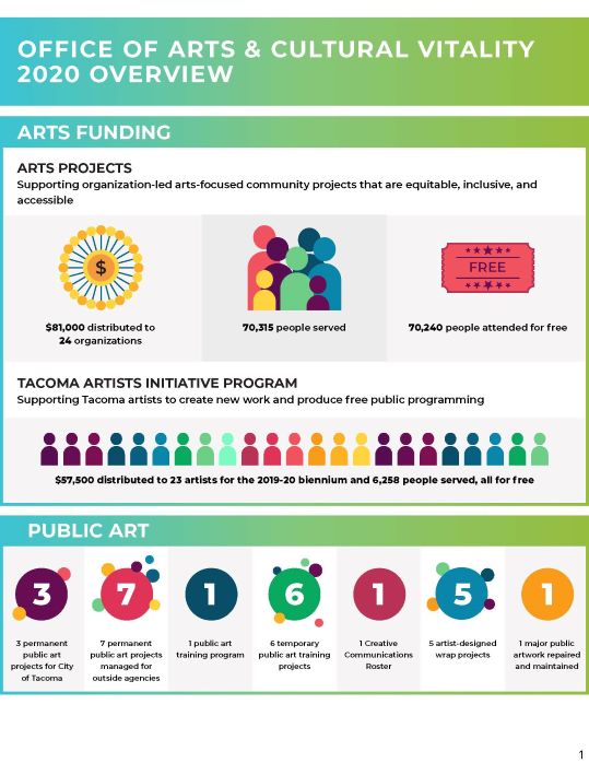 2020 overview graphic page 1 2020 overview graphic page 1