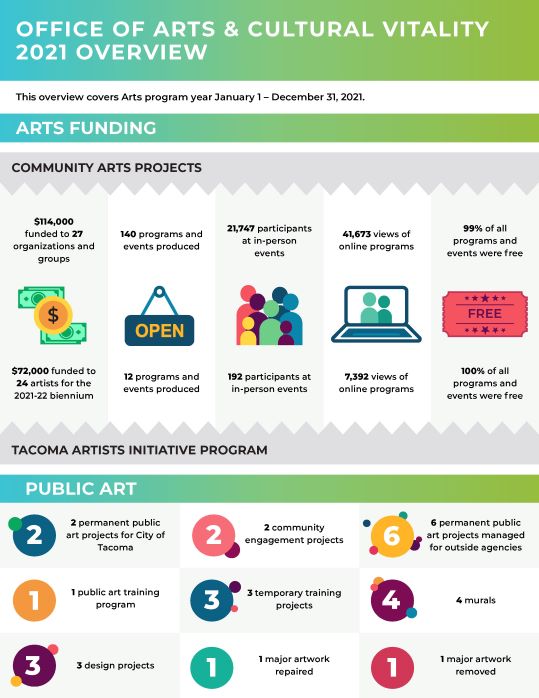Tacoma Arts Commission - City of Tacoma