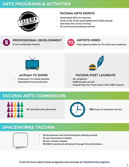 2021 overview graphic page 2 2021 overview graphic page 2