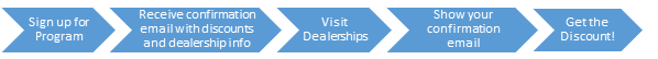 sign-up banner sign-up banner