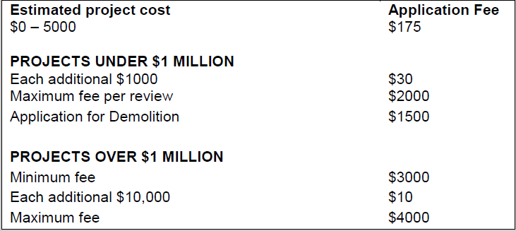 Commercial Fees