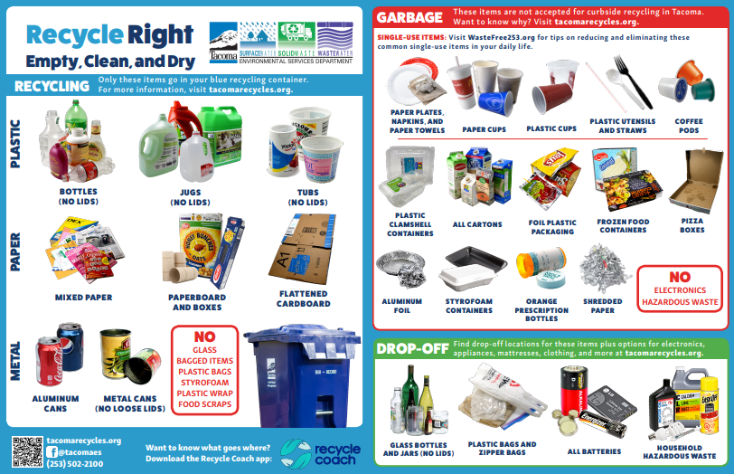 New York City 311 on X: Do you know the recycling rules? Mixed paper and  cardboard must be separated from metal, rigid plastic, glass, and beverage  cartons and recycled in separate clear