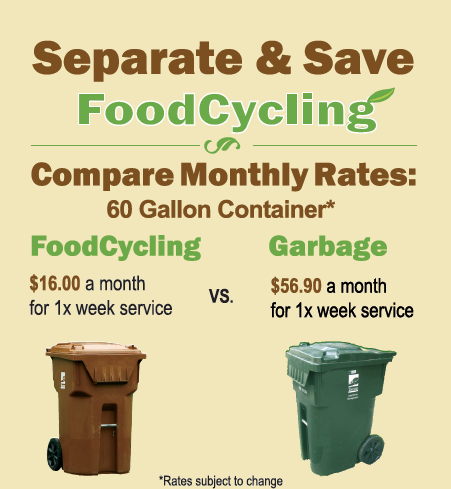 Image Describing the possible savings gained by using Recycling Food Waste Image Describing the possible savings gained by using Recycling Food Waste