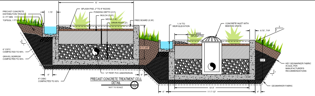 How it works diagram How it works diagram