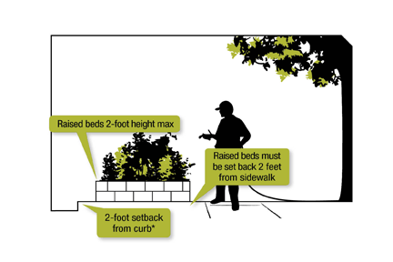 Raised Beds Standards