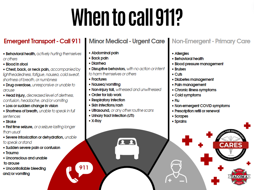 When to Call 911
