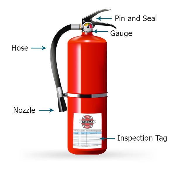 Diagram of a fire extinguisher''s parts