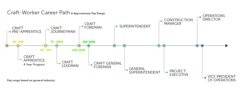 Career Path Chart