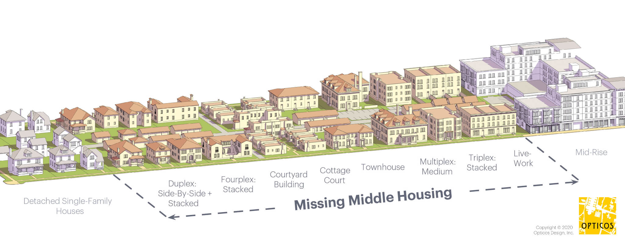 Missing Middle Housing Diagram