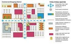 commercial shopping center graphic commercial shopping center graphic