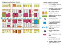 neighborhood business district graphic neighborhood business district graphic