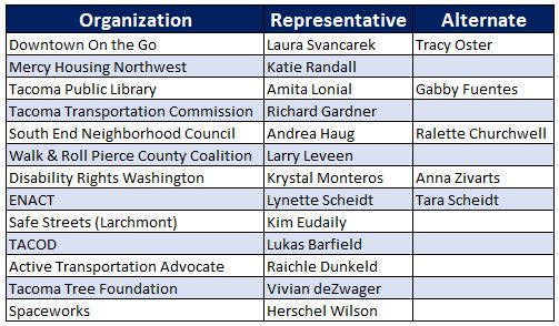 Table of PAC membership