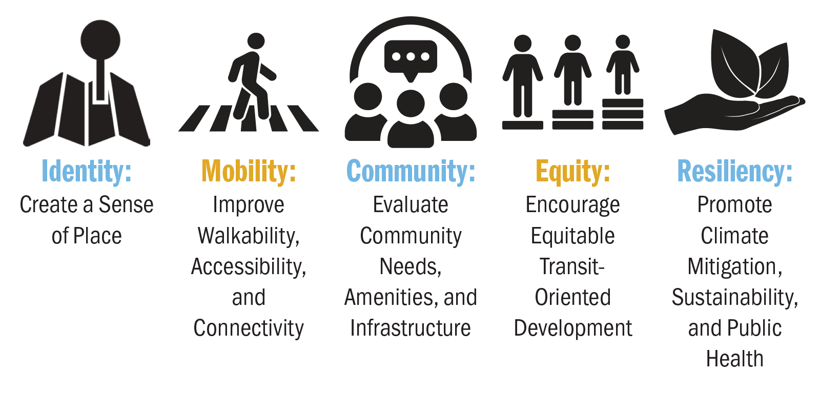 Image of Project Goals Image of Project Goals
