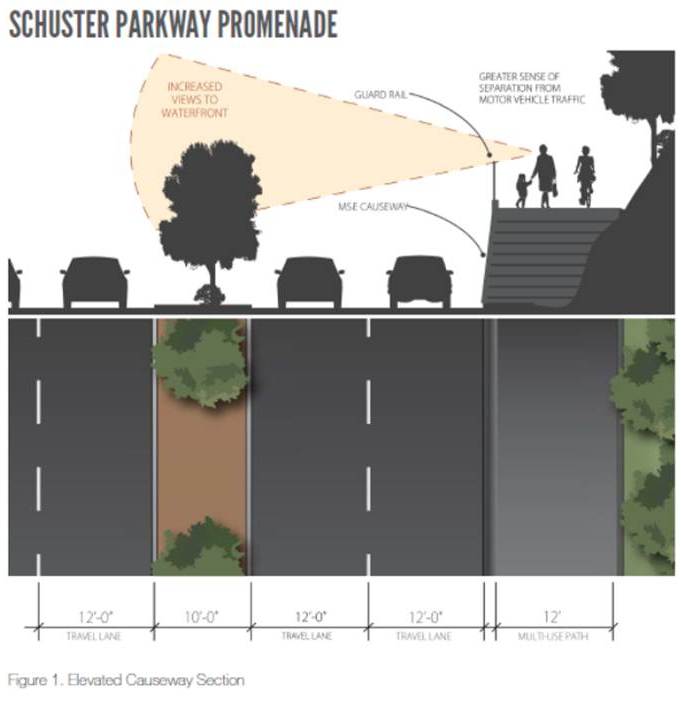 Schuster Parkway Promenade Cross Section
