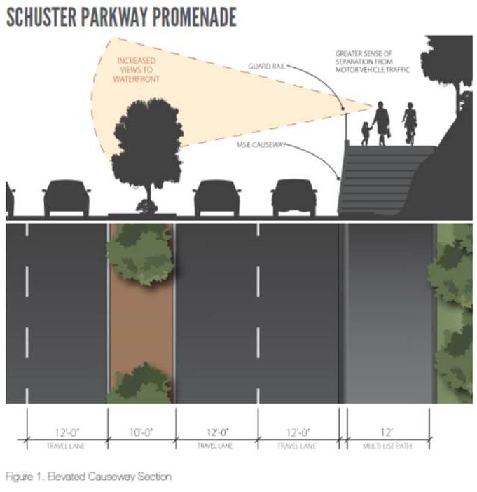 Schuster Parkway Promenade Cross Section Schuster Parkway Promenade Cross Section