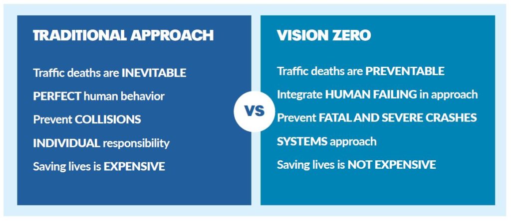 Why is Vision Zero Different?